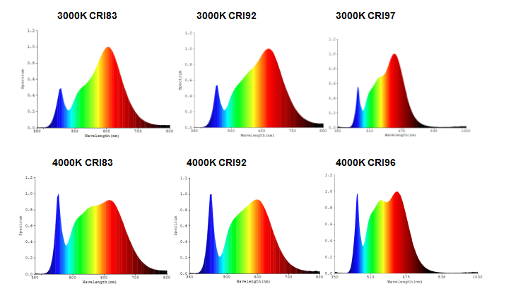 5000k spectrum